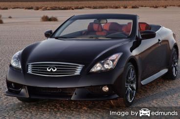 Insurance rates Infiniti G37 in Chandler